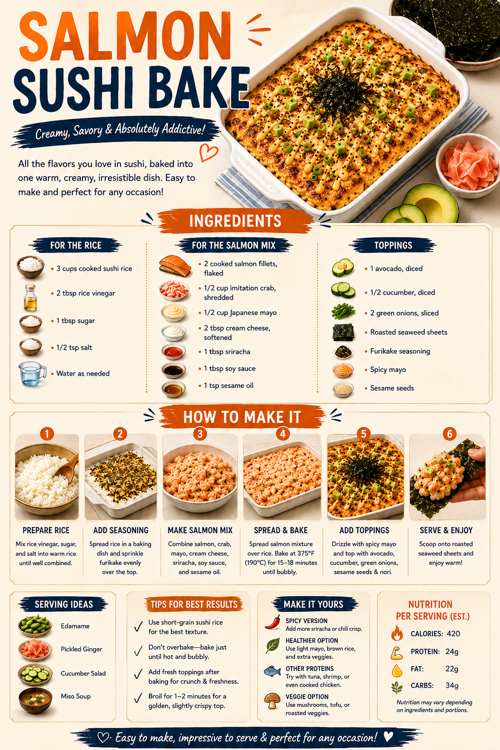 Salmon Sushi Bake Pinterest infographic with ingredients, step-by-step instructions, serving ideas, tips, and nutrition information